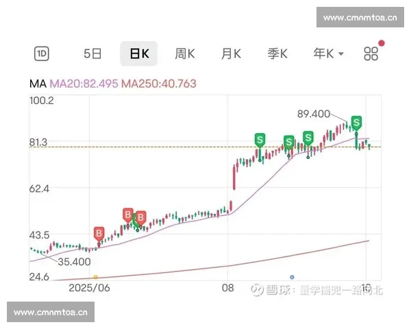 港股市场分析：2025年经济形势对香港股市的影响与投资机会解析